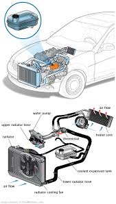 See C2493 repair manual